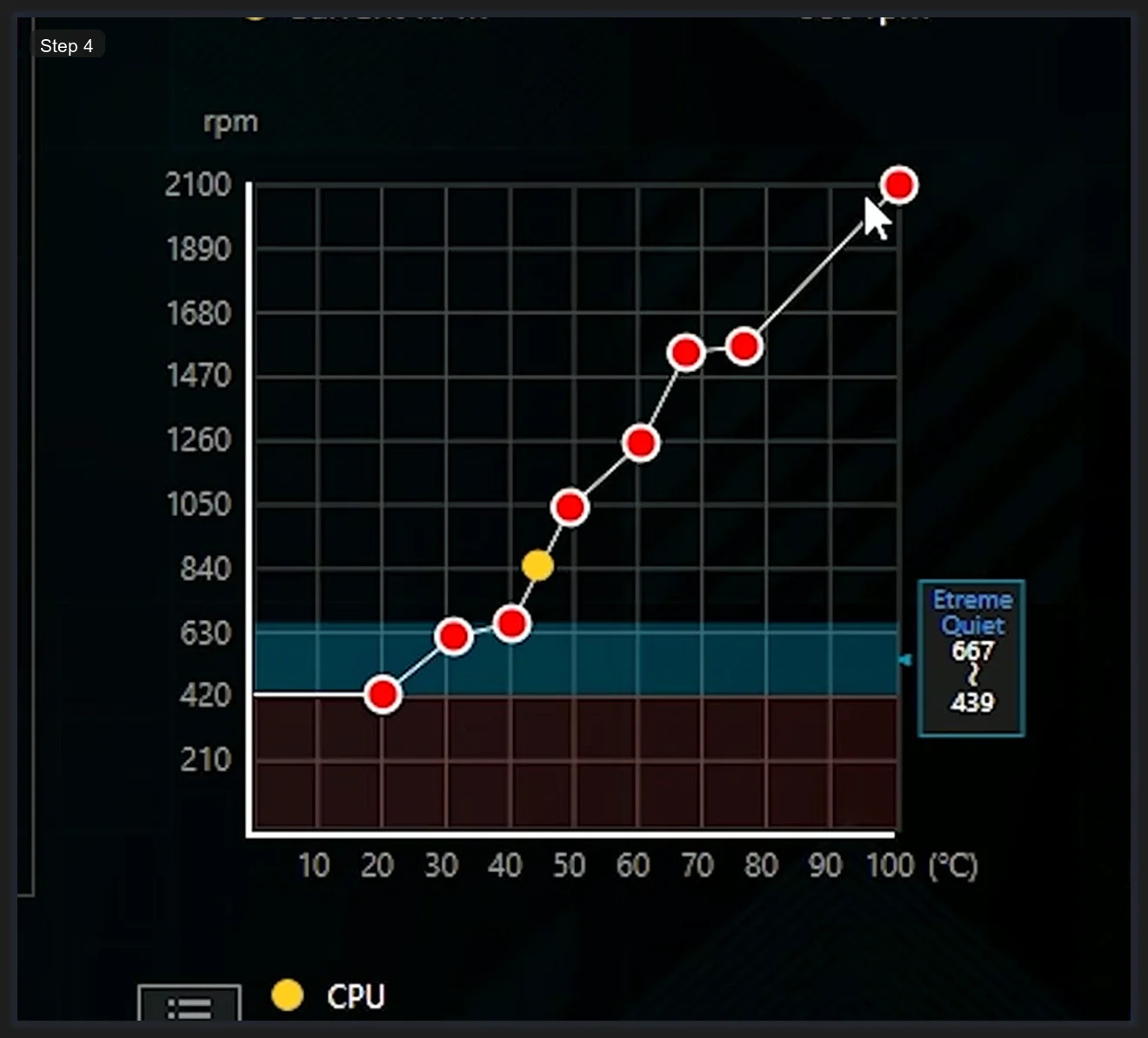 Fan Xpert 4 fan curve graph showing RPM versus temperature with draggable red dots