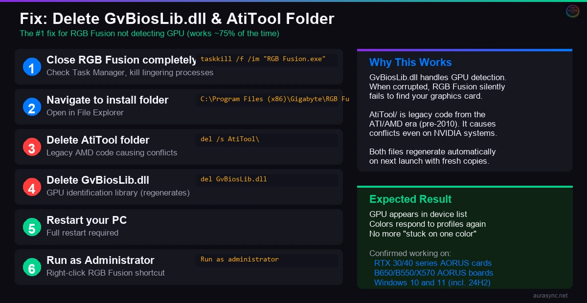 Step by step guide to delete GvBiosLib.dll and AtiTool folder to fix RGB Fusion GPU detection